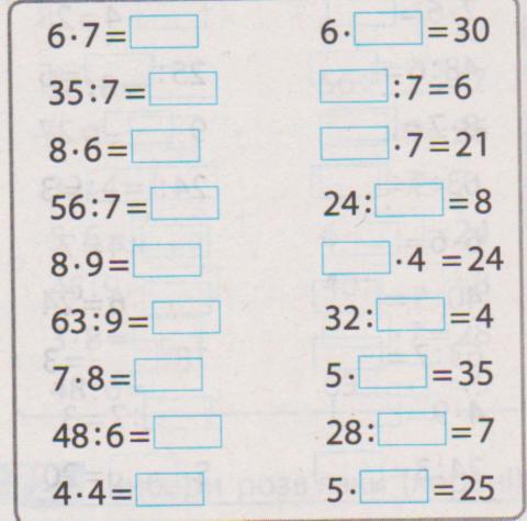 Таблиці множення та ділення