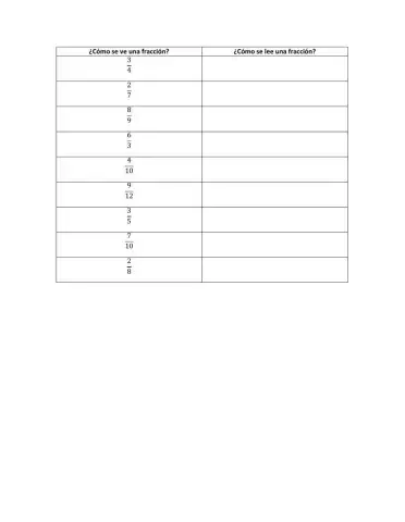 Leer Fracciones