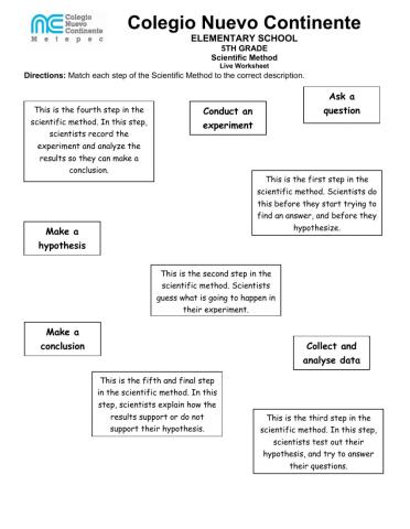 The Scientific Method