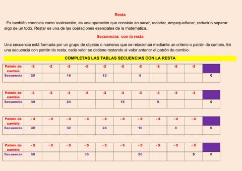 Secuencias resta c.p
