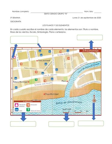 Los Planos y sus elementos