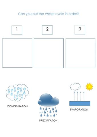 Water cycle order