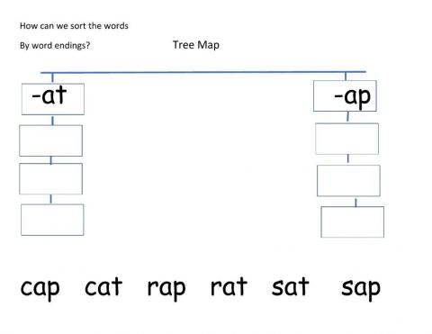 Word family sort