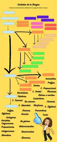 Unidades de la Lengua