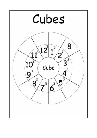 مكعبات الأعداد
