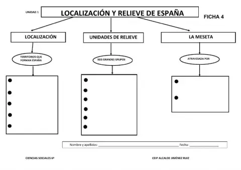 Sociales 6º ficha 1-4