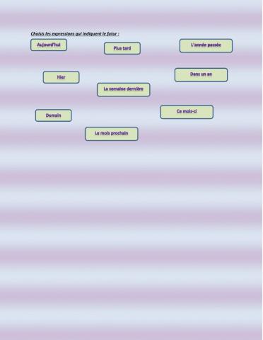 Les expressions du futur