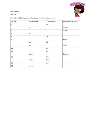Numbers