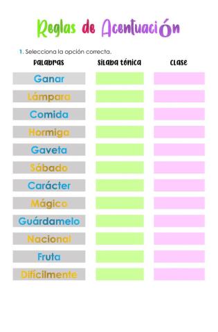 Reglas generales de acentuación