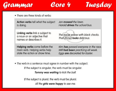 Grammar - Types of Verbs