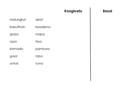 Kongkreto at Basal B