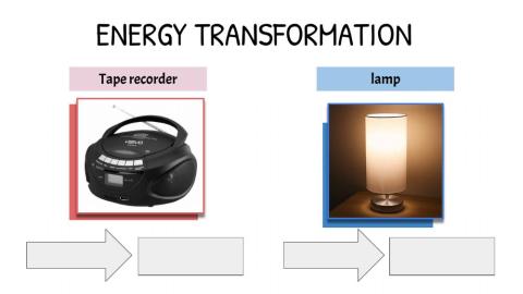 Energy transformation