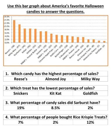 Halloween candy bar graph