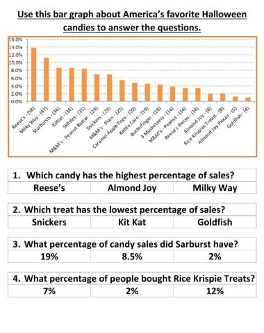 Halloween candy bar graph