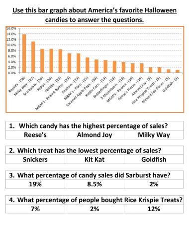 Halloween candy bar graph