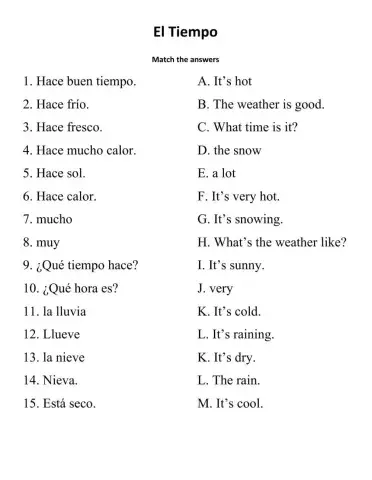 El tiempo. The weather