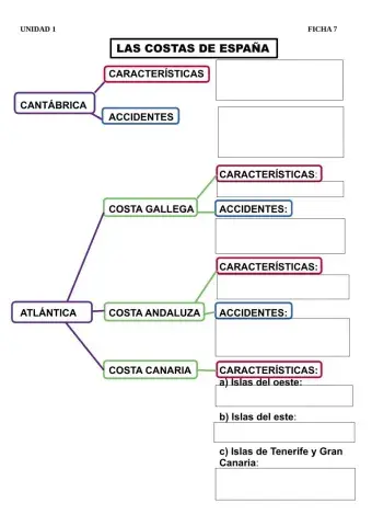 Sociales 6º ficha 1-7