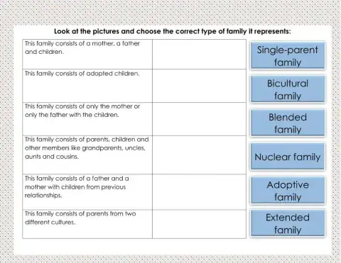 Types of families