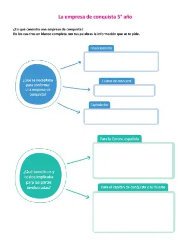 La empresa de conquista española