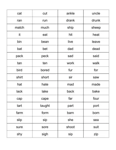 SB-Minimal Pairs