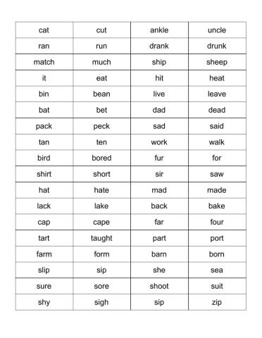 SB-Minimal Pairs