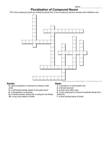 Pluralization of Compound Nouns