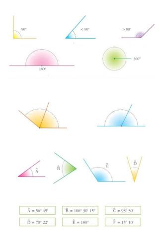 Repaso - Tipos de ángulos