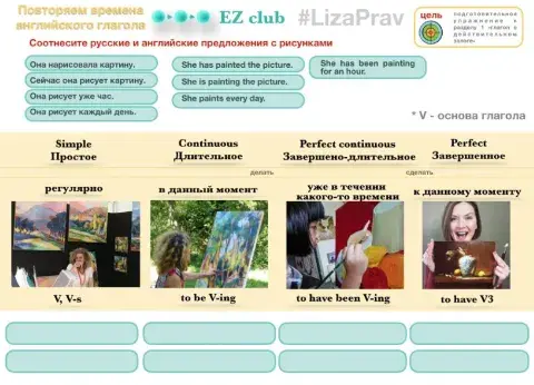 Повторяем времена английского глагола 1