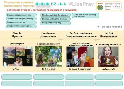 Повторяем времена английского глагола 1