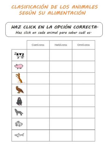 Animales: clasificación según alimentación