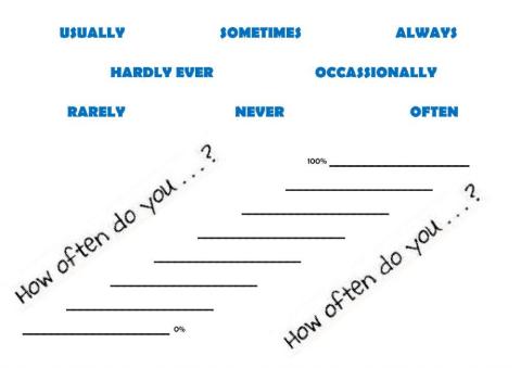 Adverbs of frequency