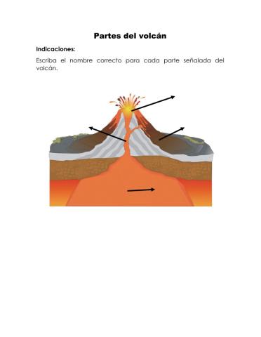 Partes del volcán
