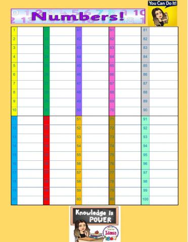 Numbers 1-100