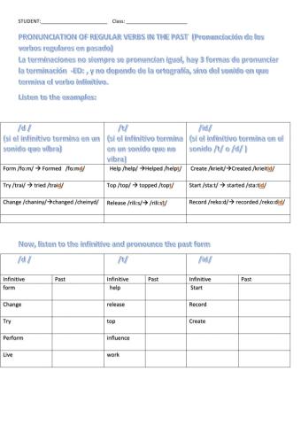 Pronunciation of past regular verbs