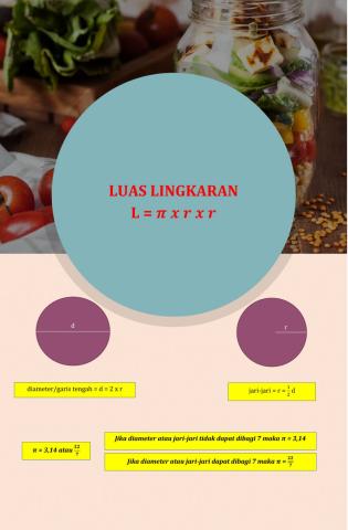 Luas Lingkaran