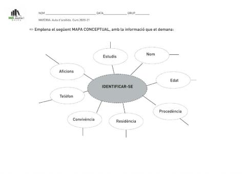 Mapa conceptual presentacions