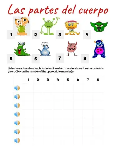 El Monstruo-Partes del Cuerpo