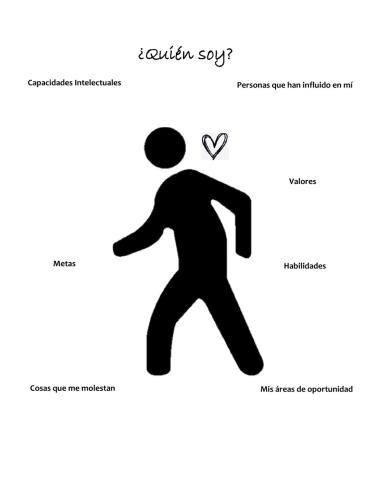¿Quién soy?