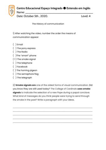 The Evolution of communication video