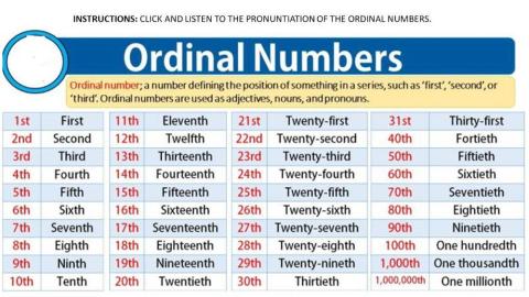 Ordinal numbers