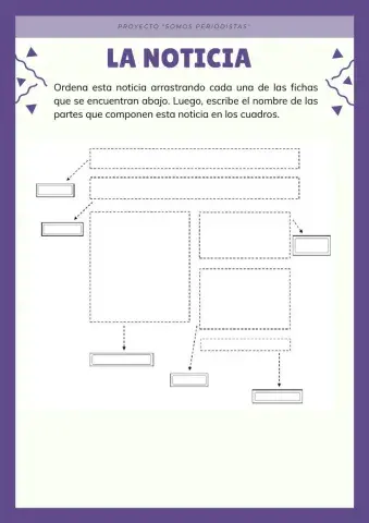 Partes de la noticia