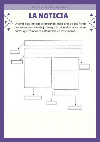 Partes de la noticia