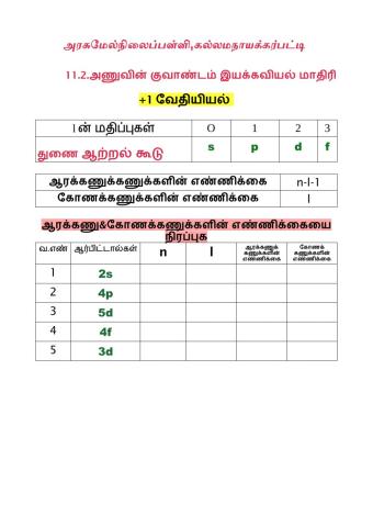 11 2 ஆரக்கணு&கோணக்கணுக்கணுக்களின்எண்ணிக்கை