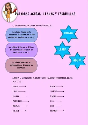 Agudas, llanas y esdrújulas