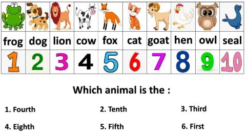 Ordinal numbers