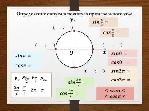 Определение sin и cos произвольного угла3