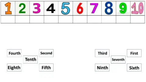 Ordinal numbers2