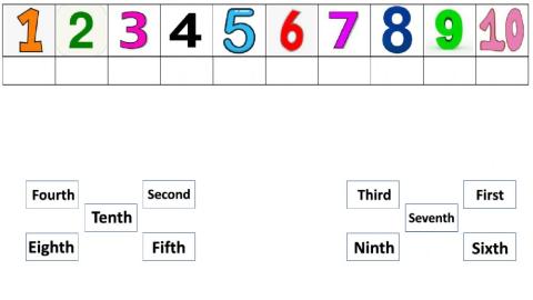 Ordinal numbers2