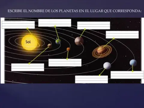 Nombre de los planetas