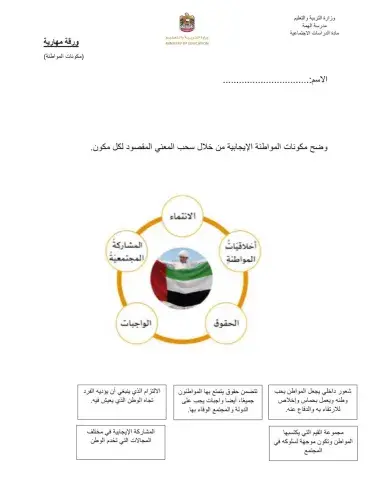 مكونات المواطنة الإيجابية